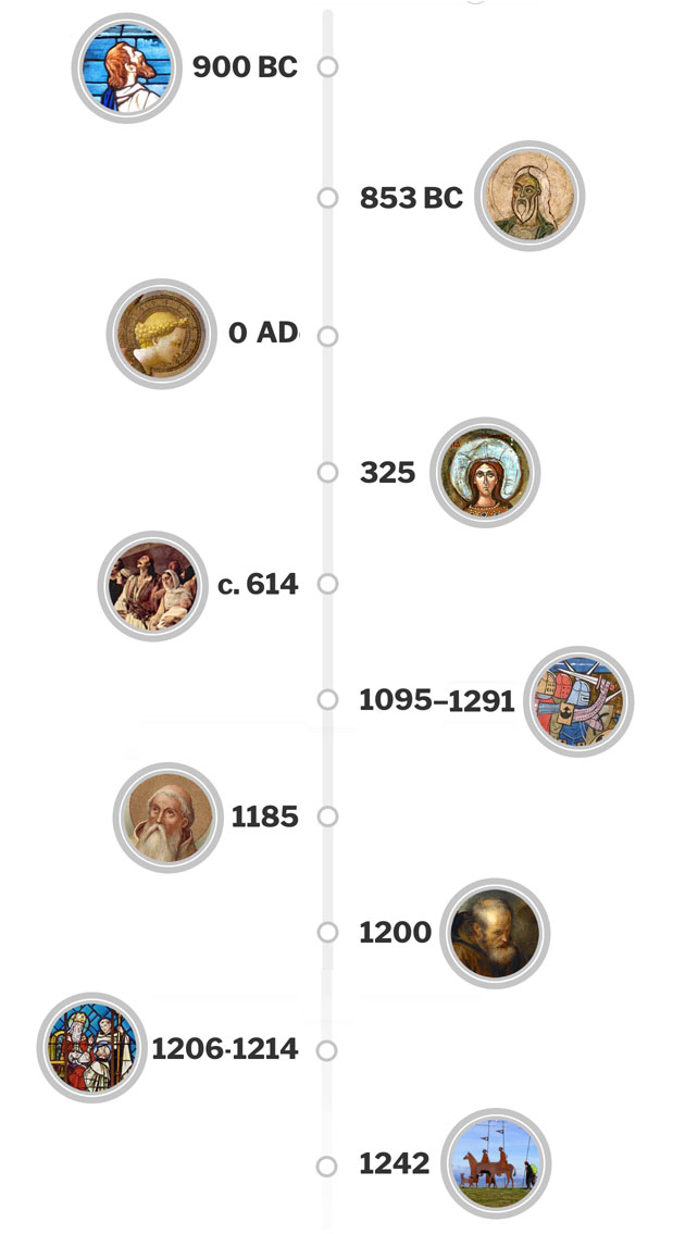 Carmelite History Timeline